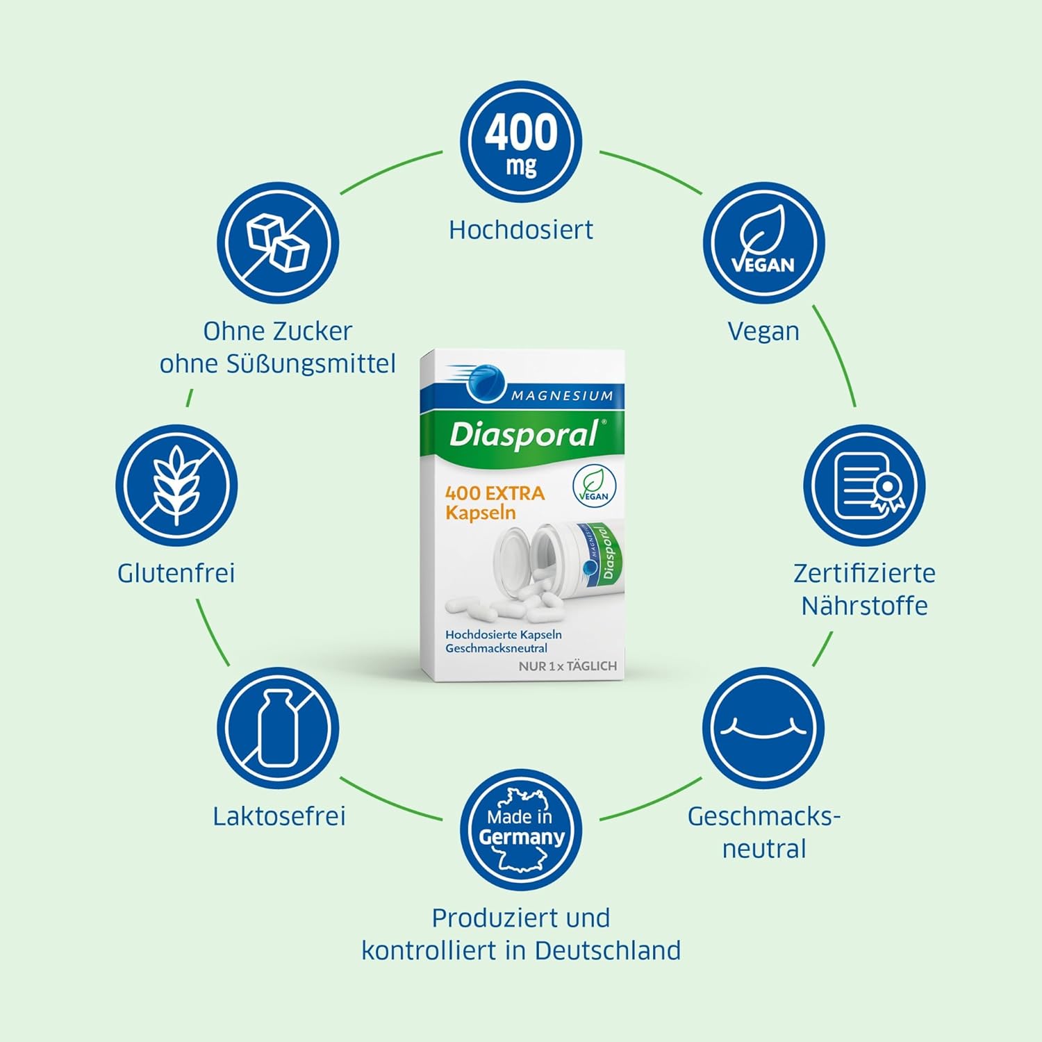 Magnesium Komplex mit B6 & Zink – Magnesium Diasporal 400 Extra Capsules | High Dose 400 mg Magnesium Capsules | Vegan, Tasteless and Easy to Swallow | Ideal for Increased Needs | Gluten Free and Lactose Free | Pack of 20 – Bild 3