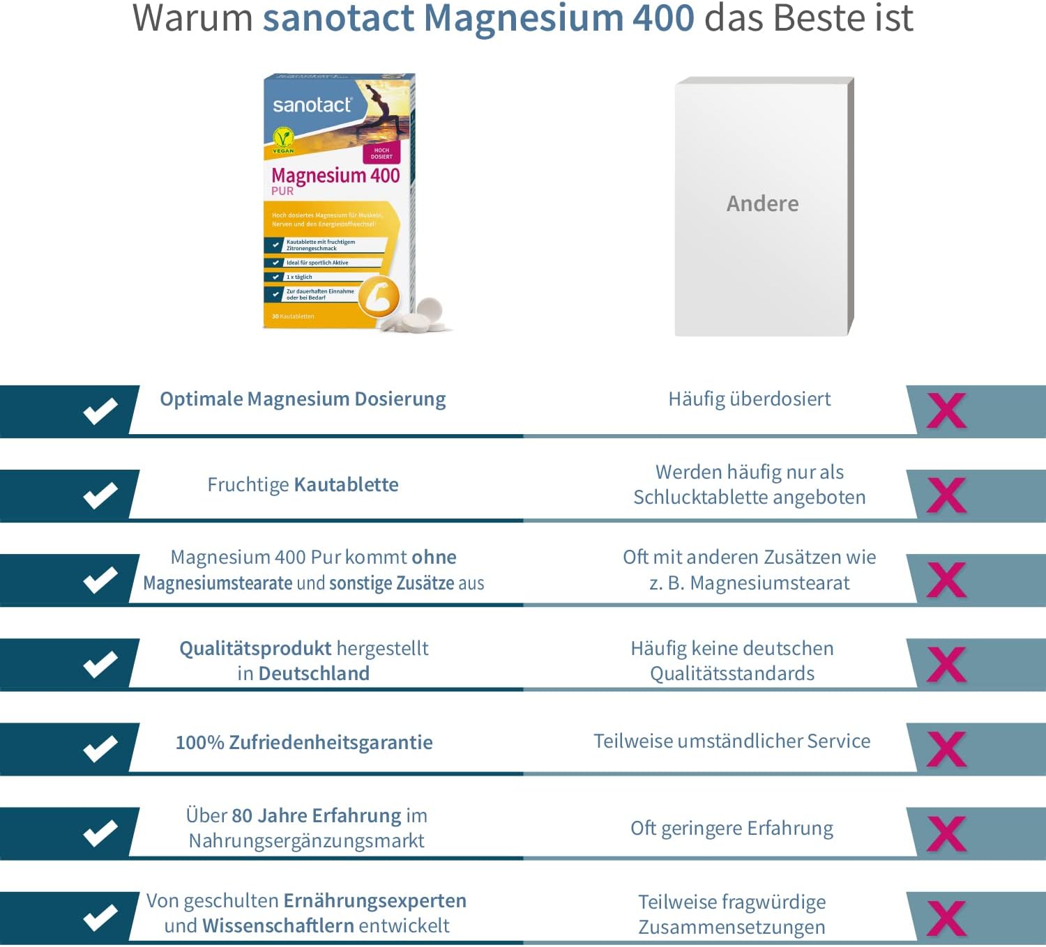 Magnesium 400 mg – sanotact Magnesium 400 (10 x 30 chewable tablets), high dose magnesium for muscles and nerves, 400 mg magnesium with immediate effect, 100% vegan, magnesium carbonate and magnesium oxide – Bild 6