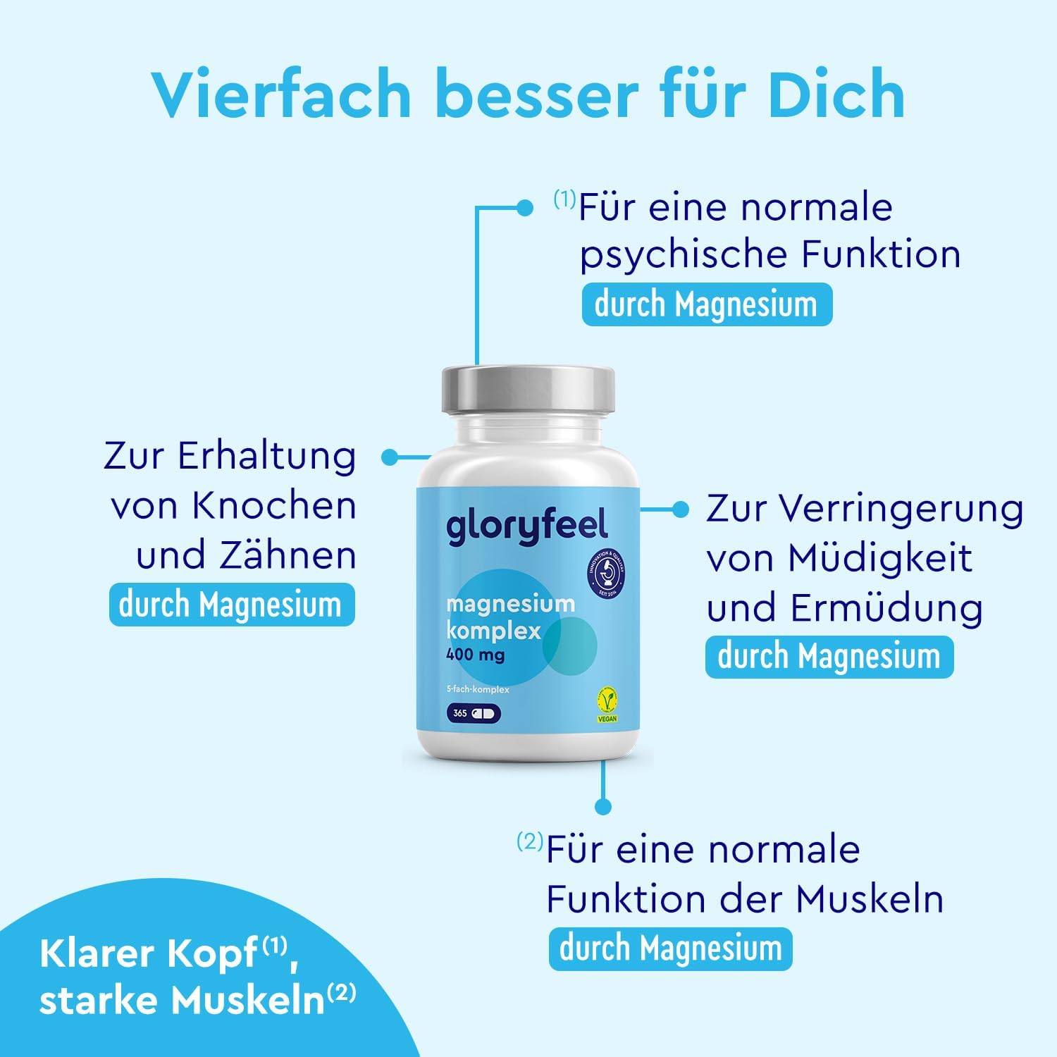 Magnesium 400 mg – Magnesium Complex 5 in 1-400 mg Elementary Magnesium Citrate, Magnesium Bisglycinate, Magnesium Oxide, Magnesium Malate & Magnesium Ascorbate - High Dose & Bioactive - 365 Capsules - No Unnecessary – Bild 3