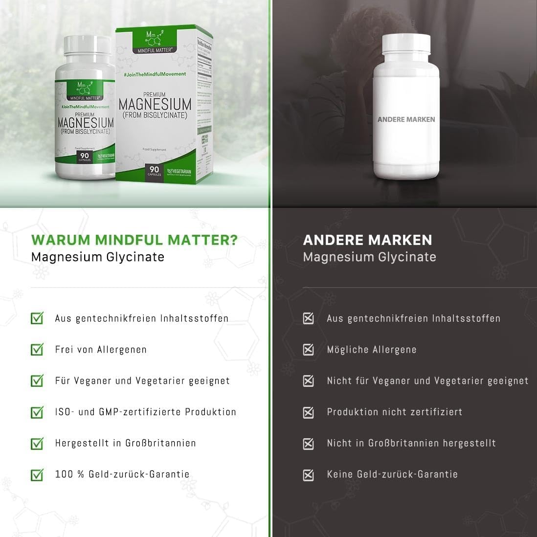 Magnesium 400 mg – MM Magnesium Glycinate | 250mg Magnesium Bisglycinate per Serving | 90 Magnesium Glycinate Capsules | Mag High Dose Capsules | GMO, Gluten & Allergen-free | Made in the UK – Bild 5