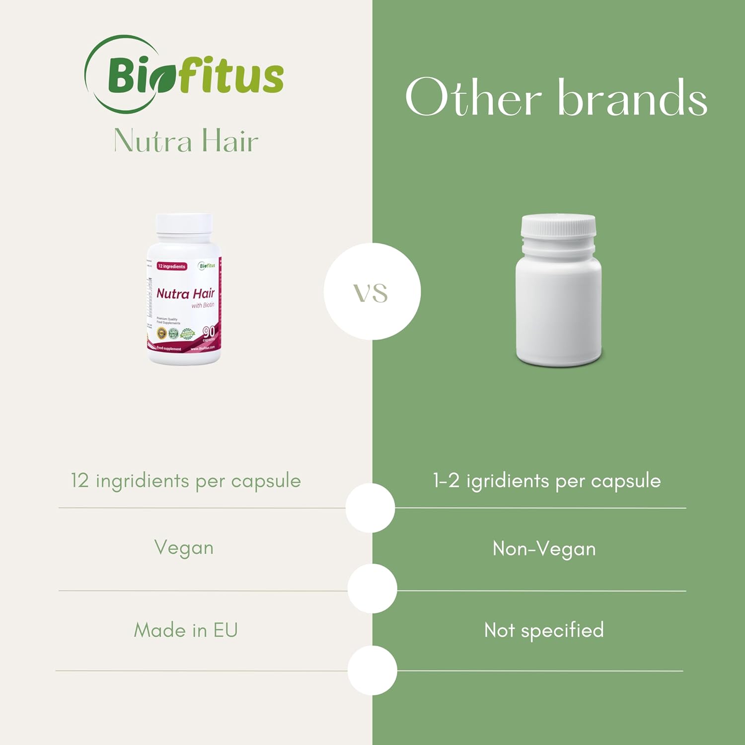 Magnesium Komplex mit B6 & Zink – Biotin High Dose Zinc Selenium Capsules - for Skin, Hair & Nails with Magnesium, Vitamin C B2 D3 Riboflavin - 90 Vegan Capsules, Dietary Supplement without Additives for Women, Men & Beard - Biofitus – Bild 7