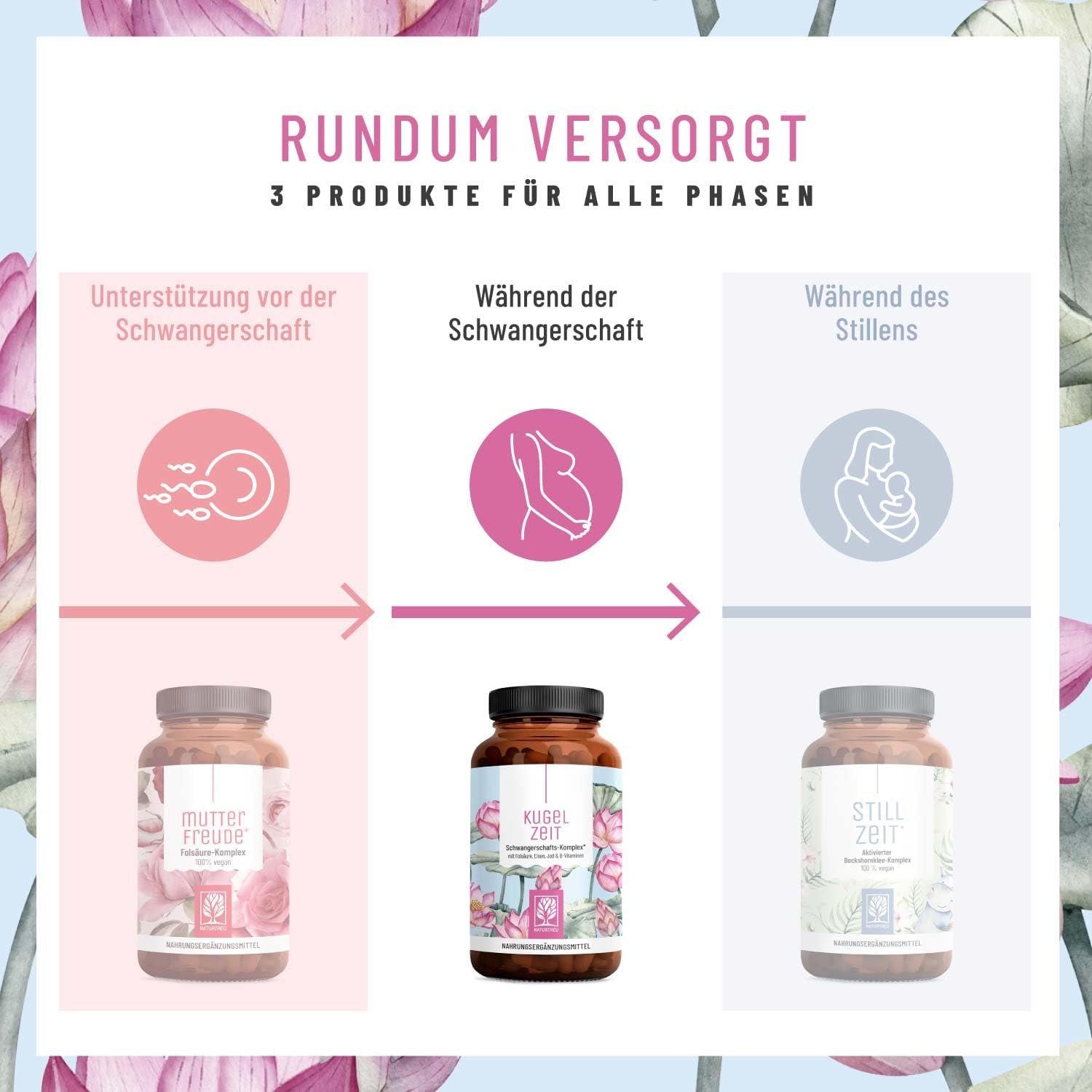 Magnesium Komplex mit B6 & Zink – Pregnancy Vitamins - Complex for All Trimesters with Folate Acid, Chrome, Iron, Iodine & 7 Vitamins Vegan - Support in Pregnancy - Ball Time by Naturtreu® – Bild 5
