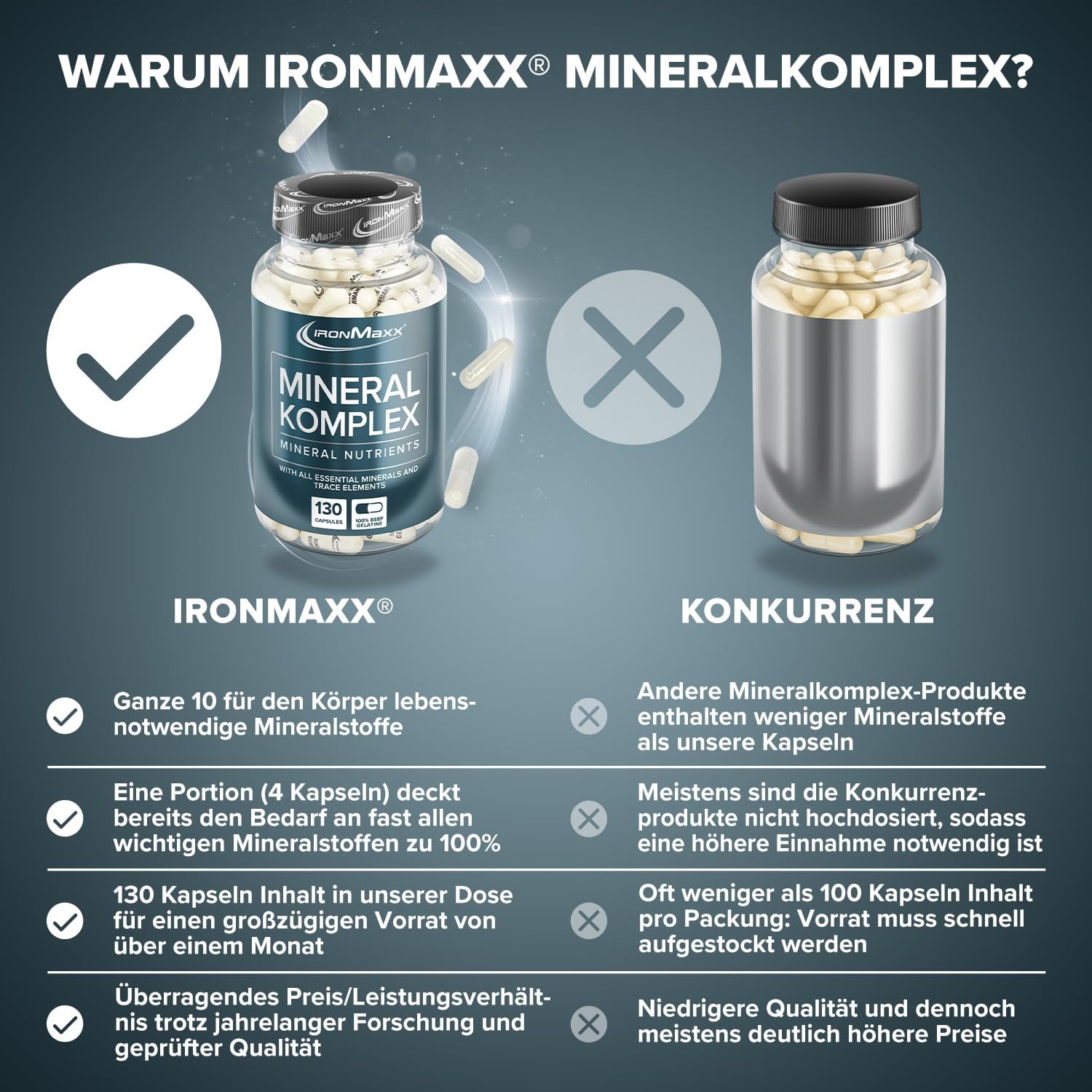 Magnesium Komplex mit B6 & Zink – Ironmaxx 1396mg Mineralkomplex Capsules - Pack of 130 Capsules – Bild 3