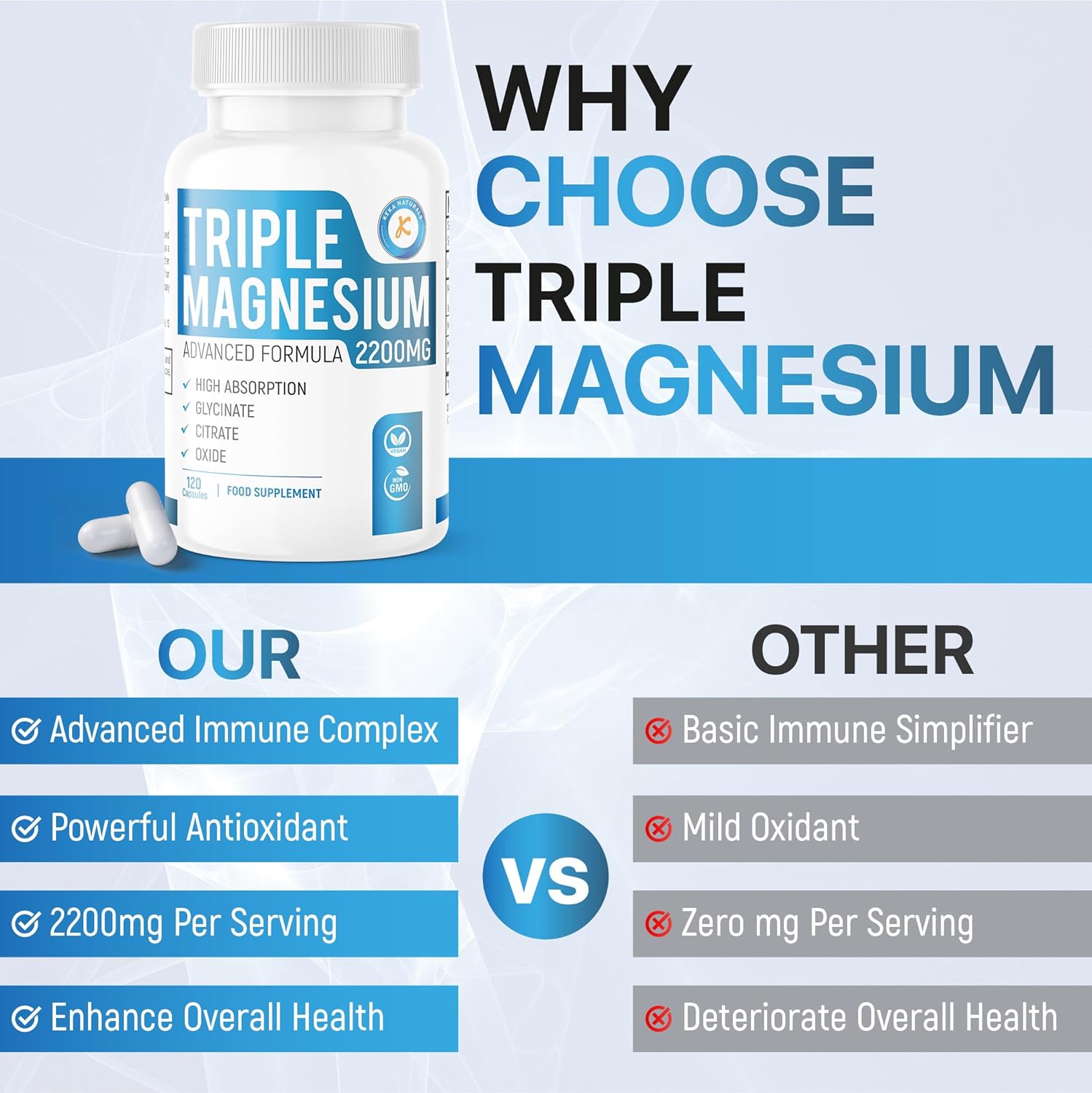 Magnesium 600 mg – Magnesium Complex with Glycinate, Citrate & Oxide, 494 mg, Elemental Magnesium, Sleep & Relaxation, Highly Bioavailable, Vegan, Gluten Free, 60 Capsules, No Additives – Bild 6