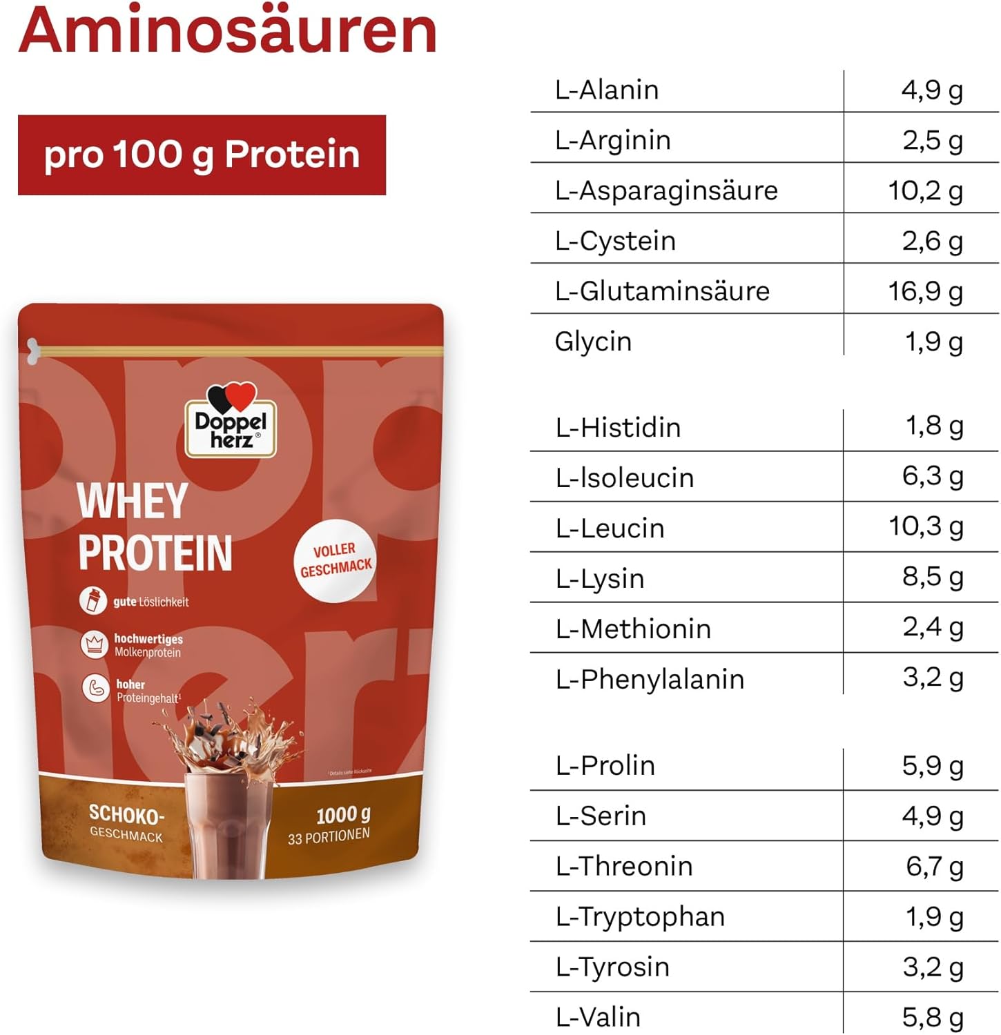 Magnesium 600 mg – Doppelherz Whey Protein Chocolate - Whey Based Protein Powder in Proven Double Heart Quality 1000 g – Bild 6