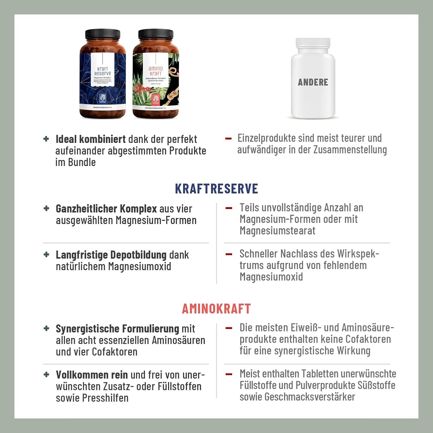 Magnesium Komplex mit B6 & Zink – NATURTREU® Power Reserve Magnesium + Amino Force Amino Acids Bundle - Pack of 2 - 1x Magnesium Complex and 1x EAA Pattern Pellets - Vegan – Bild 3