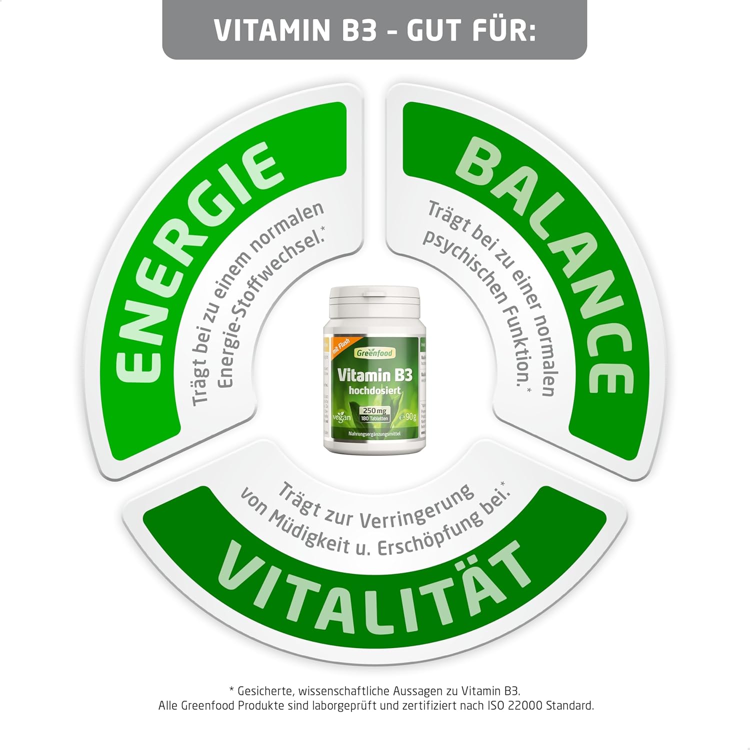 Magnesium Komplex mit B6 & Zink – Greenfield Piece Hochdosiert Vitamin B3 (Niacin) 250 mg – 180 Tablets, Vegan – That Lucky Fruit Punch, Stimulate Circulation. No Artificial Additives. GM Free. – Bild 4