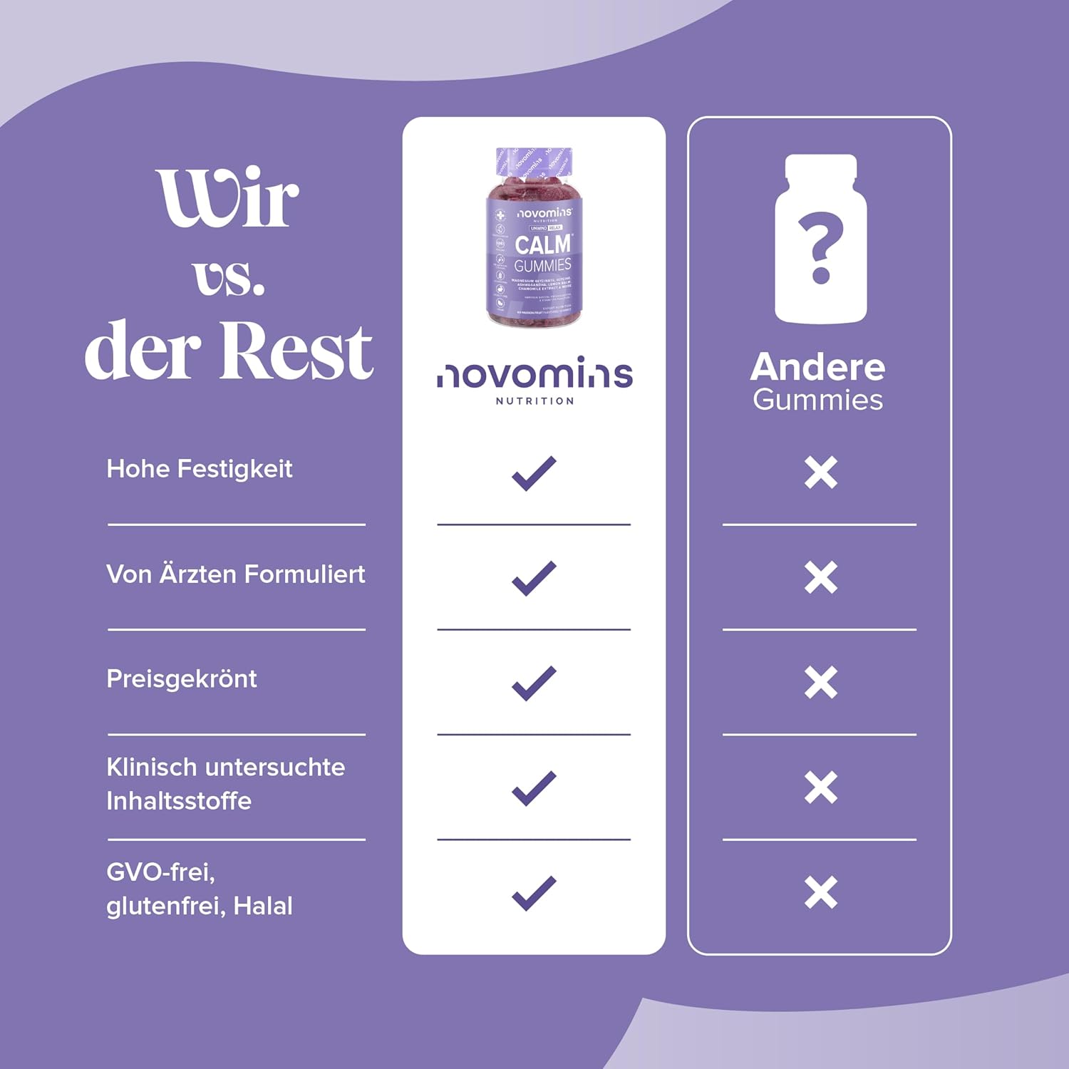 Magnesium Komplex mit B6 & Zink – Calm Gummis mit Magnesiumglycinat – Mit Ashwagandha, Glycin, Zitronenmelisse, Kamille, Vitamin B12 & Jod – Zur Beruhigung & mentalen Balance – 60 Stück – Novomins – Bild 9