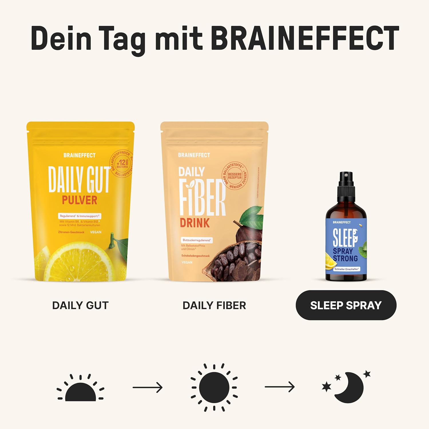 Schlaf-Magnesium mit Melatonin – Natürlich einschlafen & durchschlafen – BRAINEFFECT Sleep Spray Strong The Original - Melatonin Spray High Dose - 450 Days Supply Sleep Spray - with Mint, Lemon, Lavender and Ashwagandha, Sugar-Free, Alcohol-Free – Bild 7