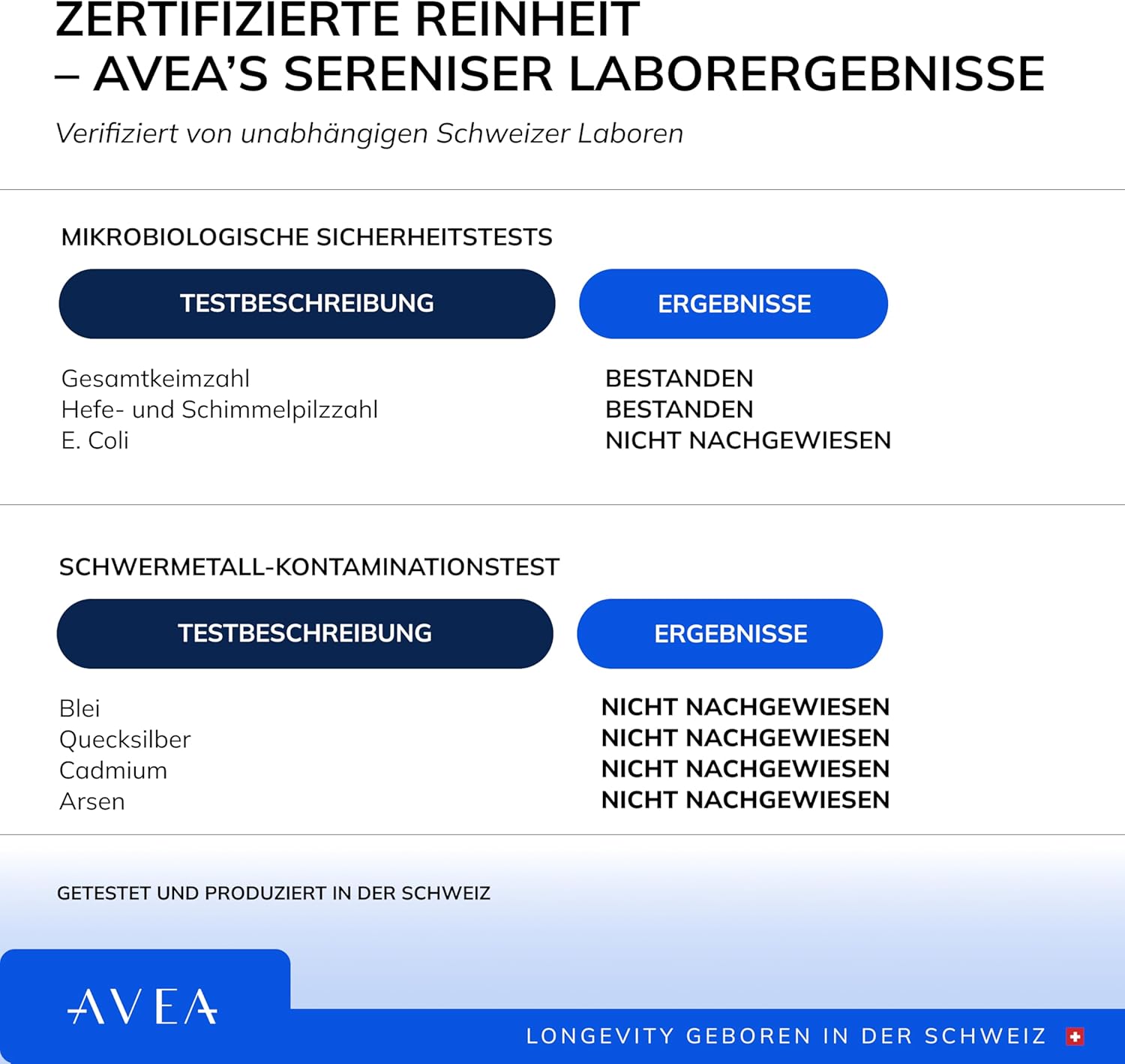 Schlaf-Magnesium mit Melatonin – Natürlich einschlafen & durchschlafen – AVEA Sereniser (Travel Bag) - Natural Sleep Supplement with L-Theanine, Magnesium & Vitamin B6 - For Deeper, Better Sleep and Increased Morning Wakefulness - Strictly Tested (Travel Bag) – Bild 6