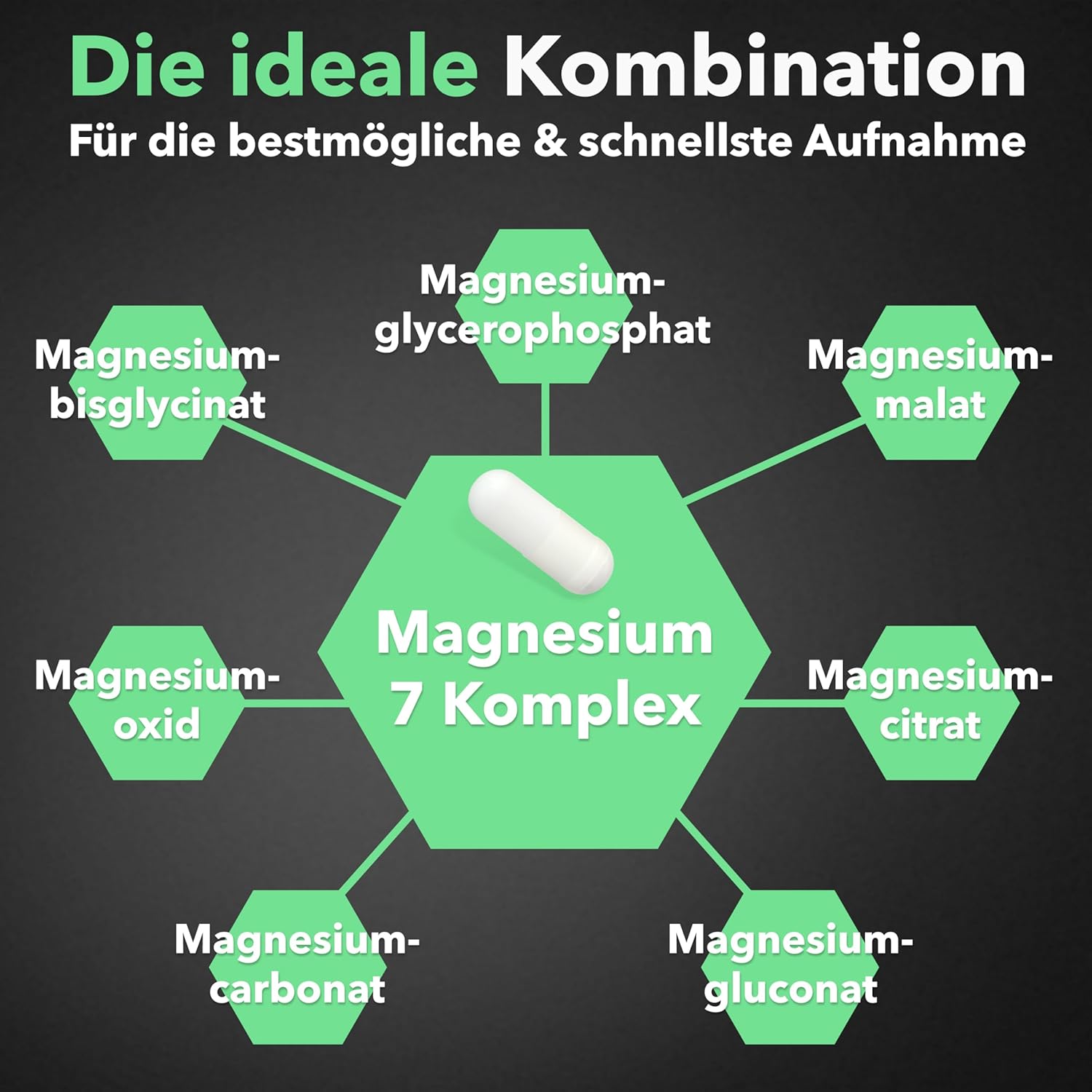 Magnesium Komplex mit B6 & Zink – Magnesium 7 Complex - High Dose Organic Magnesium from 7 Selected Natural Sources - Extra Fast Absorbed Preparation with High Quality Elements for Full Daily Use – Bild 7