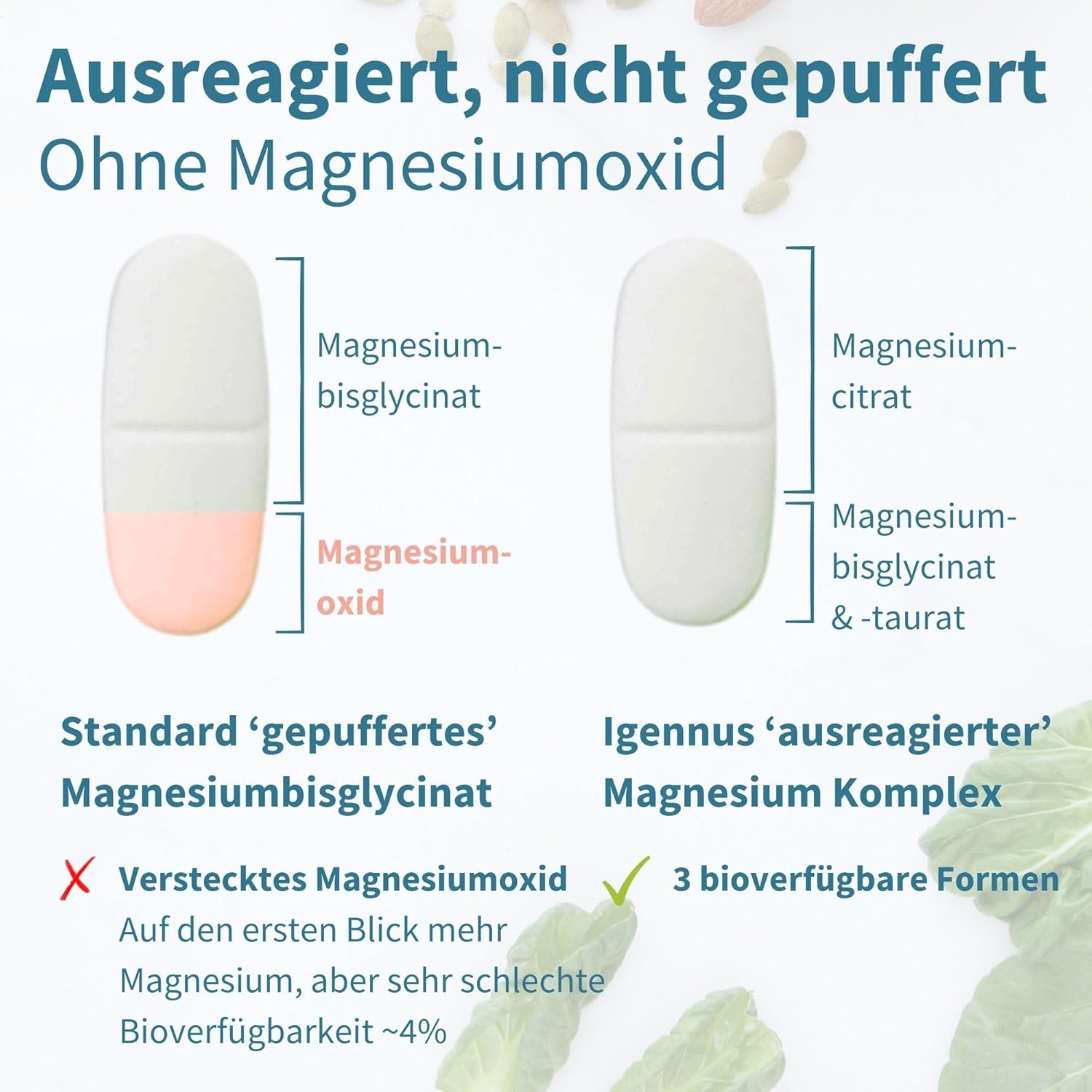 Magnesium Komplex mit B6 & Zink – Igennus Advanced Triple Magnesium Complex, Fully Reacted & Chelated Glycinate, Taurate & Citrate, Clean Label, High Bioavailability & Absorption, 60 Tablets, Vegan – Bild 4