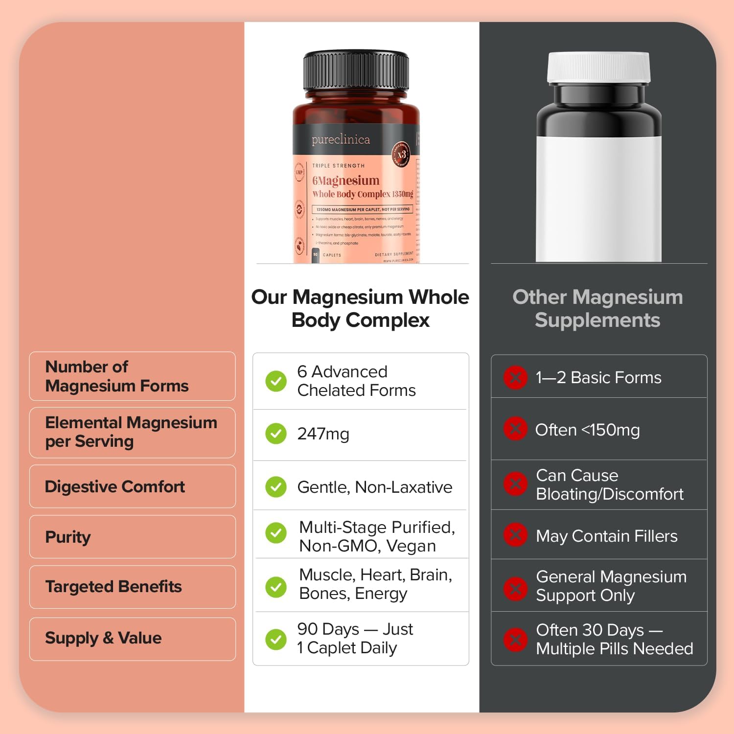 Magnesium Komplex mit B6 & Zink – Double Strength Magnesium Complex - 1350mg Per Tablet - 247mg Elementary Magnesium - 6 High Quality Magnesium Compounds for Muscles, Heart, Brain & Bones - 3 Month Supply (90 Tablets) – Bild 3