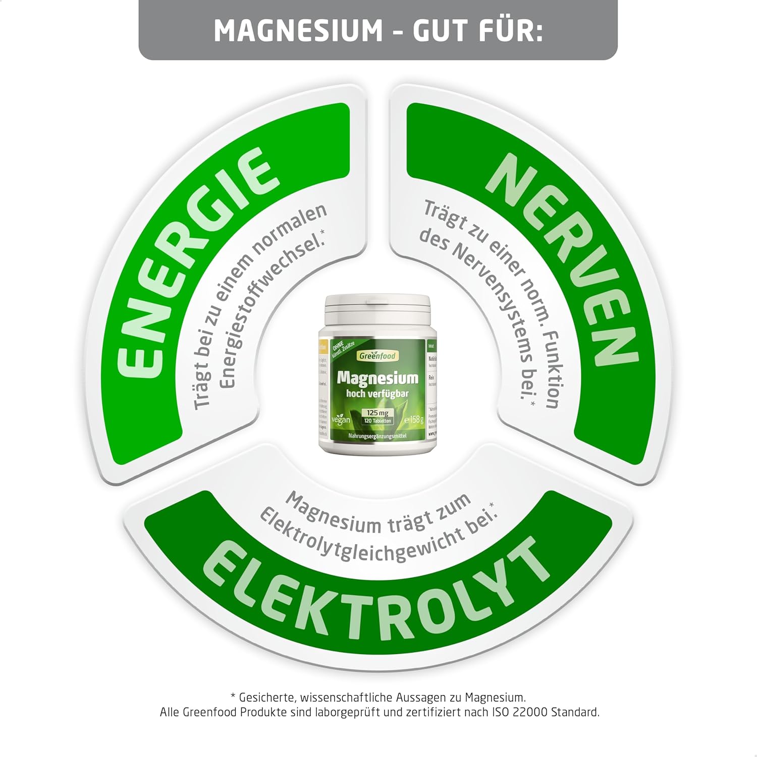 Magnesium 400 mg – Magnesium, High Dosage, 375 mg – 120 Tablets, Vegan. Magnesium Citrate (High Bioavailability) – for Nerves, Bone Maintenance & Muscle Function. Without Artificial Additives – Laboratory Tested – Bild 4