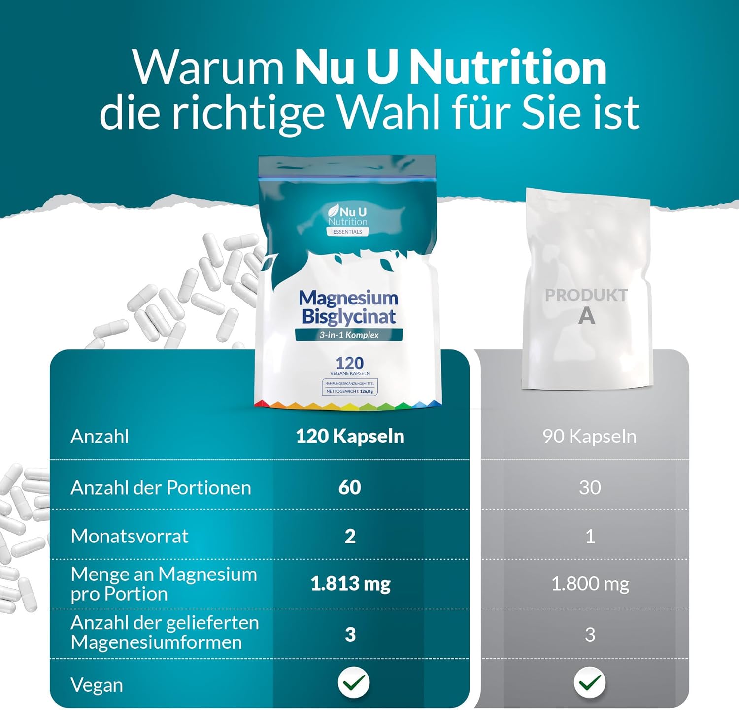 Magnesium Komplex mit B6 & Zink – Magnesium Glycinate 3-in-1 Complex 1813 mg - 120 Vegan Capsules - Triple High Absorption Bisglycinate, Citrate & Malate - 384 mg Elemental Magnesium - Nu U Nutrition – Bild 5