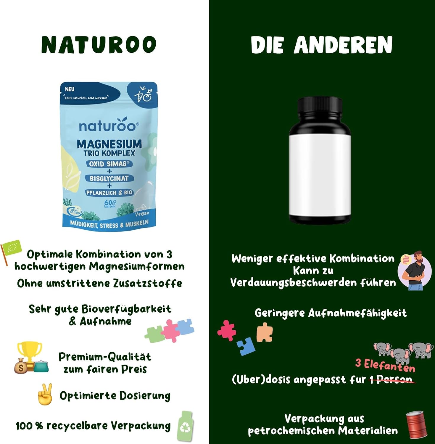 Magnesium 600 mg – Organic Magnesium Trio Complex: Natural & High Quality | 60 Capsules Vegan High Dose for 1-2 Months | Magnesium Oxide SiMAG®, Bisglycinate & Seaweed, Against Fatigue, Stress & Muscle Cramps – Bild 7