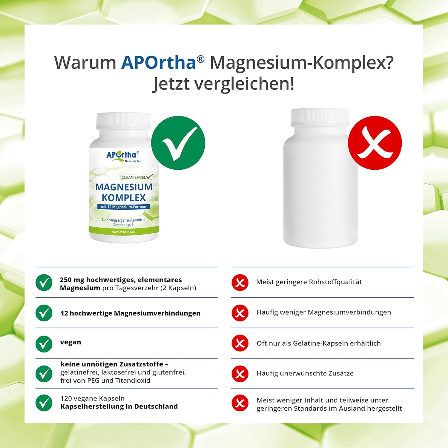 Magnesium Komplex mit B6 & Zink – APOrtha® Magnesium Complex 120 Vegan Capsules with 12 Magnesium Compounds, Including Magnesium Oxide, Marine Magnesium Oxide, Magnesium Bisglycinate and Magnesium Citrate, Vegan without Additives – Bild 6
