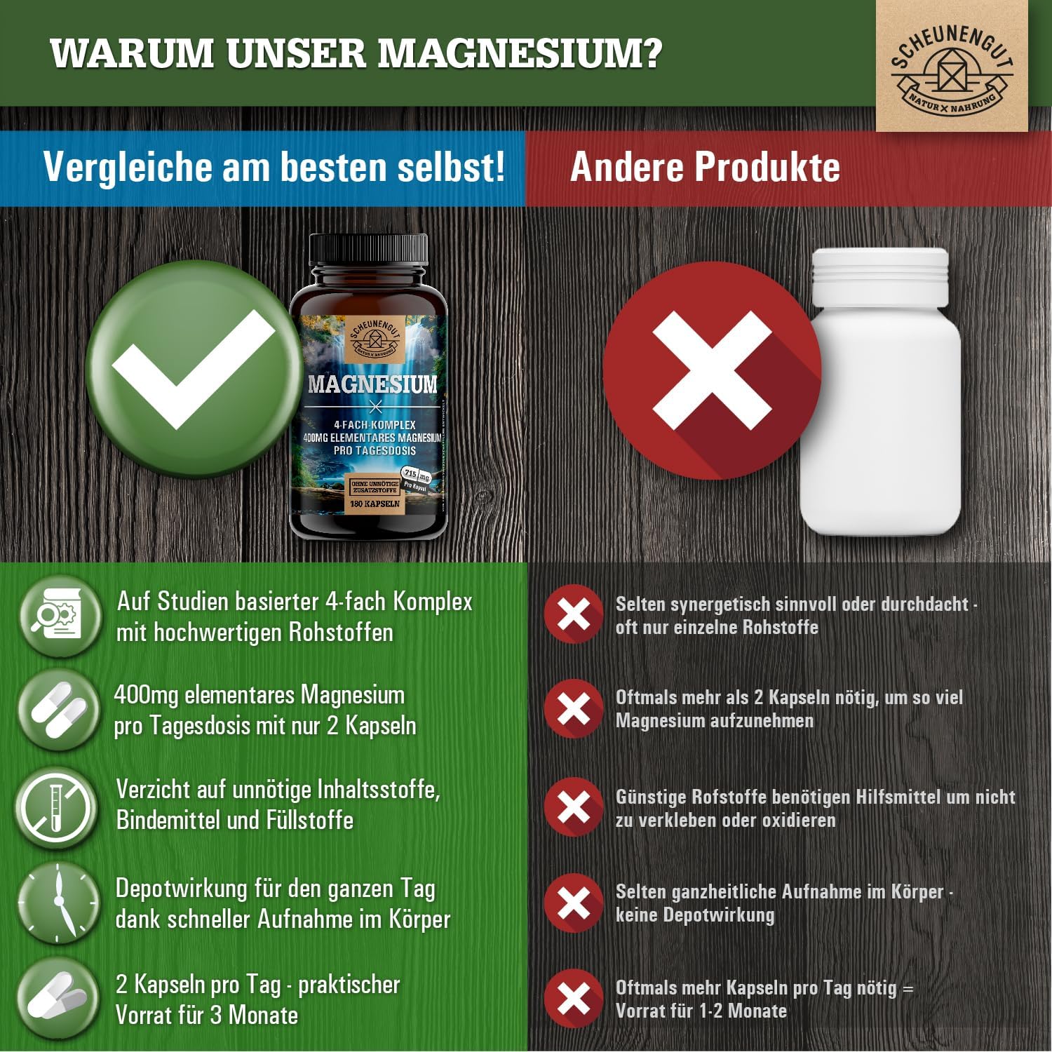 Magnesium 600 mg – Magnesium Complex 1430 mg – Important: Magnesium Bisglycinate as a 4-Way Brand Complex with 1430 mg per Daily Dose (+ 400 mg Element Available) Vegan and Laboratory Tested DE SCHEUNENGUT® – Bild 5
