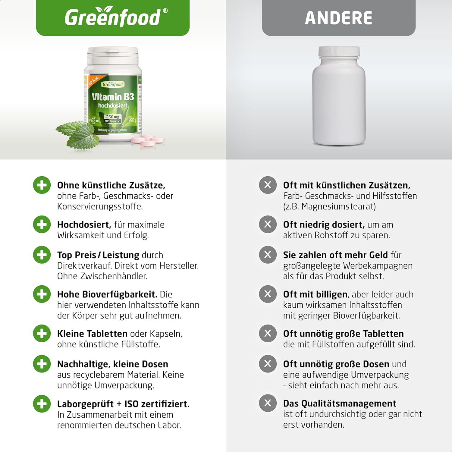 Magnesium Komplex mit B6 & Zink – Greenfield Piece Hochdosiert Vitamin B3 (Niacin) 250 mg – 180 Tablets, Vegan – That Lucky Fruit Punch, Stimulate Circulation. No Artificial Additives. GM Free. – Bild 5