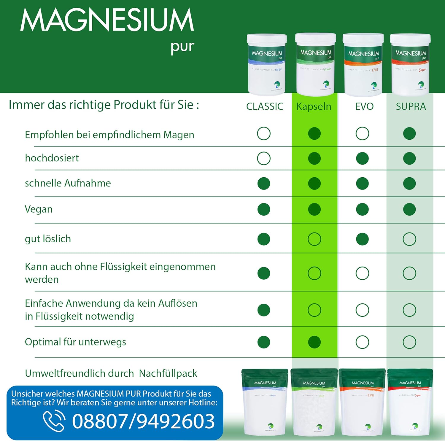 Magnesium 600 mg – Magnesium Pure Magnesium Citrate Capsules Vegan Pack of 500 Bags, High Dose 620 mg Magnesium Citrate per Capsule (Pack of 1) – Bild 5