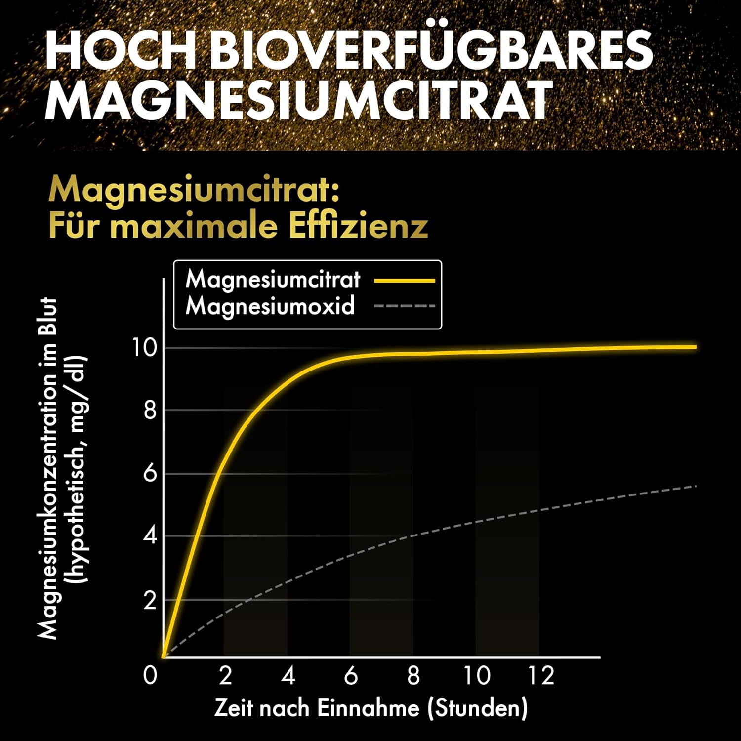 Schlaf-Magnesium mit Melatonin – Natürlich einschlafen & durchschlafen – NEOLYMP Magnesium Citrate Capsules High Dose - 360 mg Elementary Magnesium per Dose - Produced in Germany - Vegan, Laboratory Tested & Sustainable Brown Glass (Magnesium Citrate 180 Capsules) – Bild 4