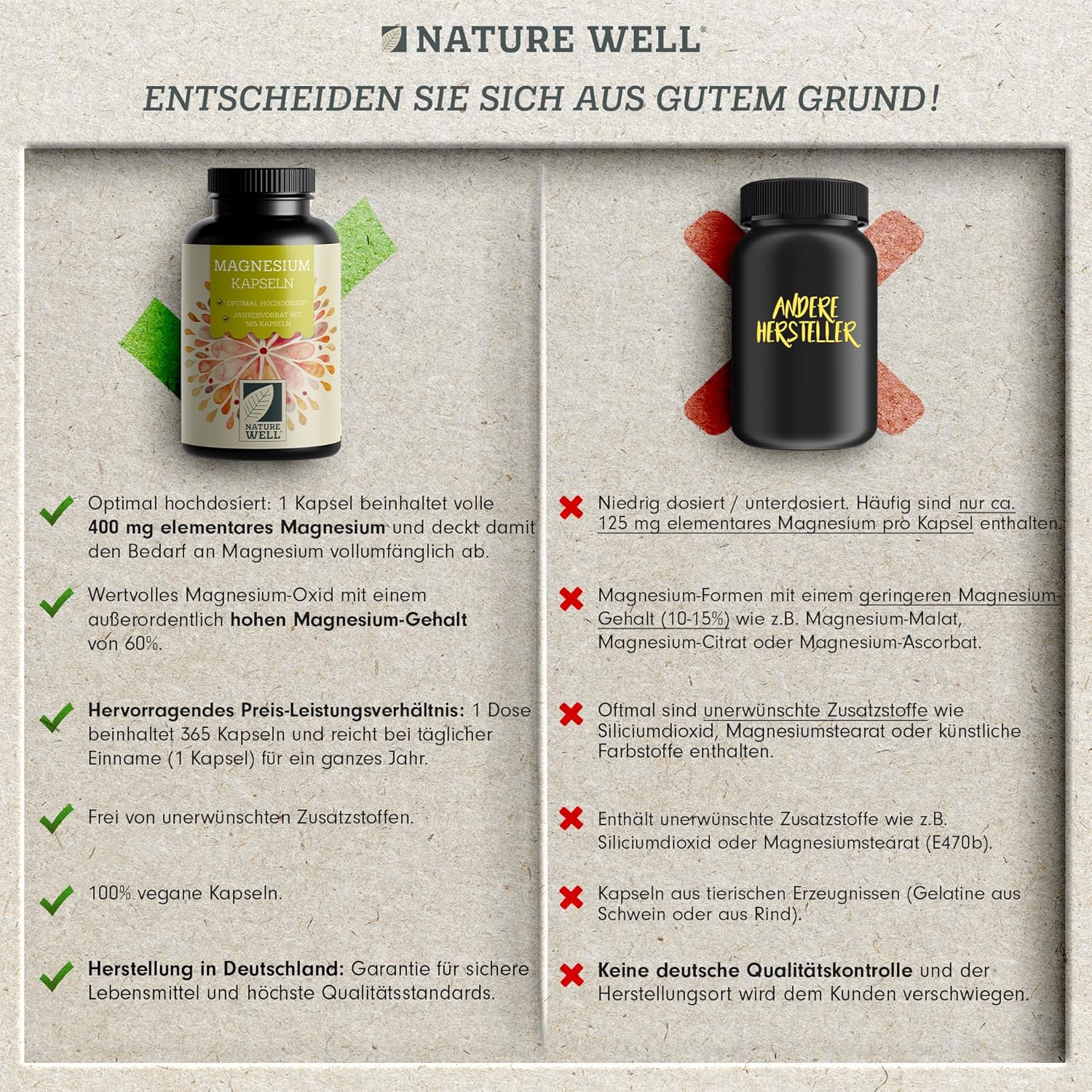 Magnesium 600 mg – Magnesium Capsules 365x - 668mg Magnesium Oxide, of which 400mg Magnesium per Capsule - Very High Magnesium Content (60%) - Laboratory Tested with Certificate - 100% Vegan - Supply for a Full Year – Bild 3