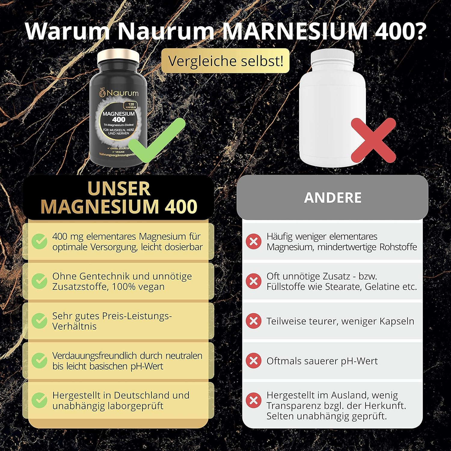 Magnesium 400 mg – Magnesium 400 - 120 vegan high dose capsules - 400 mg pure elementary magnesium - tri-magnesium dicitrate instead of magnesium citrate - laboratory tested, produced in Germany – Bild 2