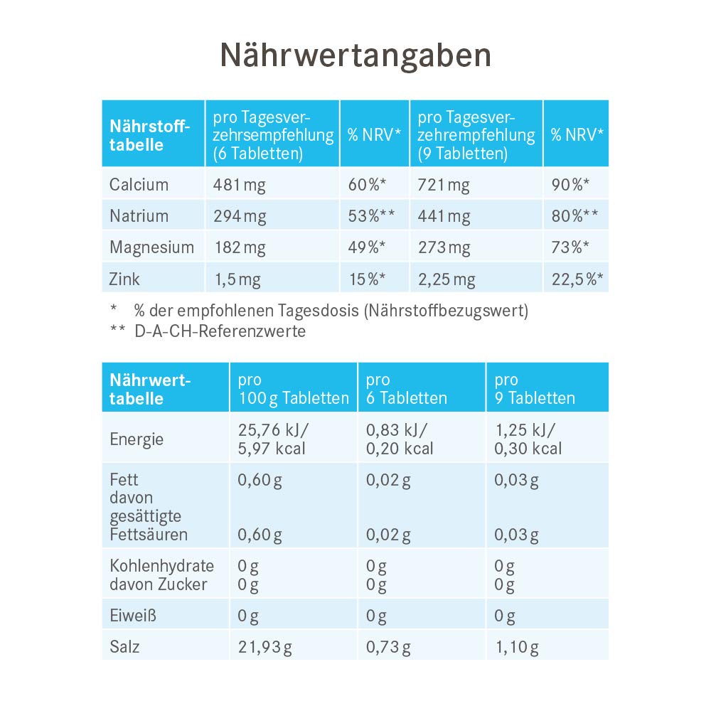 Magnesium Komplex mit B6 & Zink – Pascoe® Basentabs (pH Balance Tablets) for Maintaining Acid-Alkaline Balance / with Magnesium, Zinc and Calcium / 100% Vegan 200.00 – Bild 2