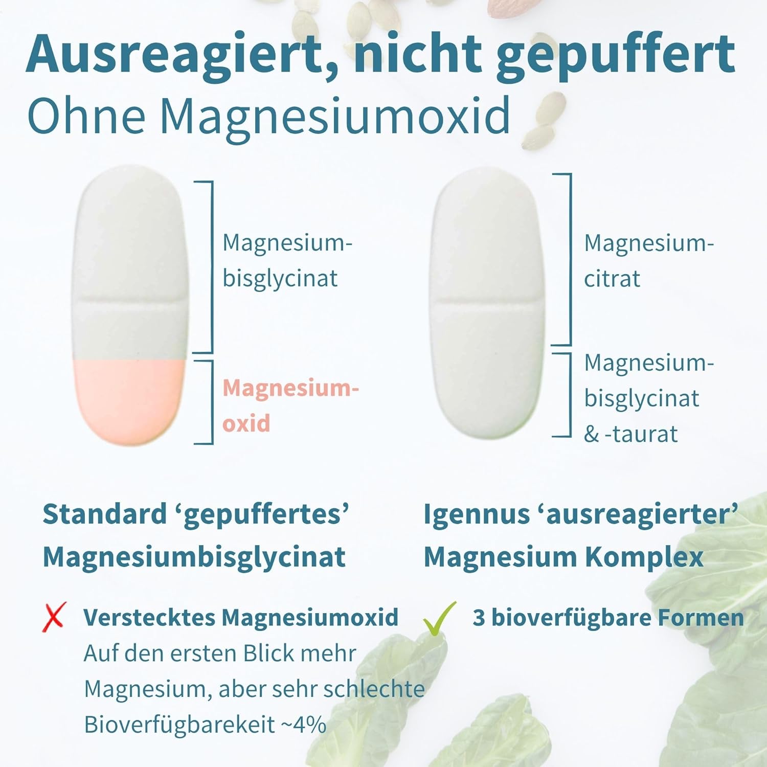 Magnesium Komplex mit B6 & Zink – Igennus Advanced Triple Magnesium Complex, Fully Reacted & Chelated Glycinate, Taurate & Citrate, Clean Label, High Bioavailability & Absorption, 180 Tablets, Vegan – Bild 6