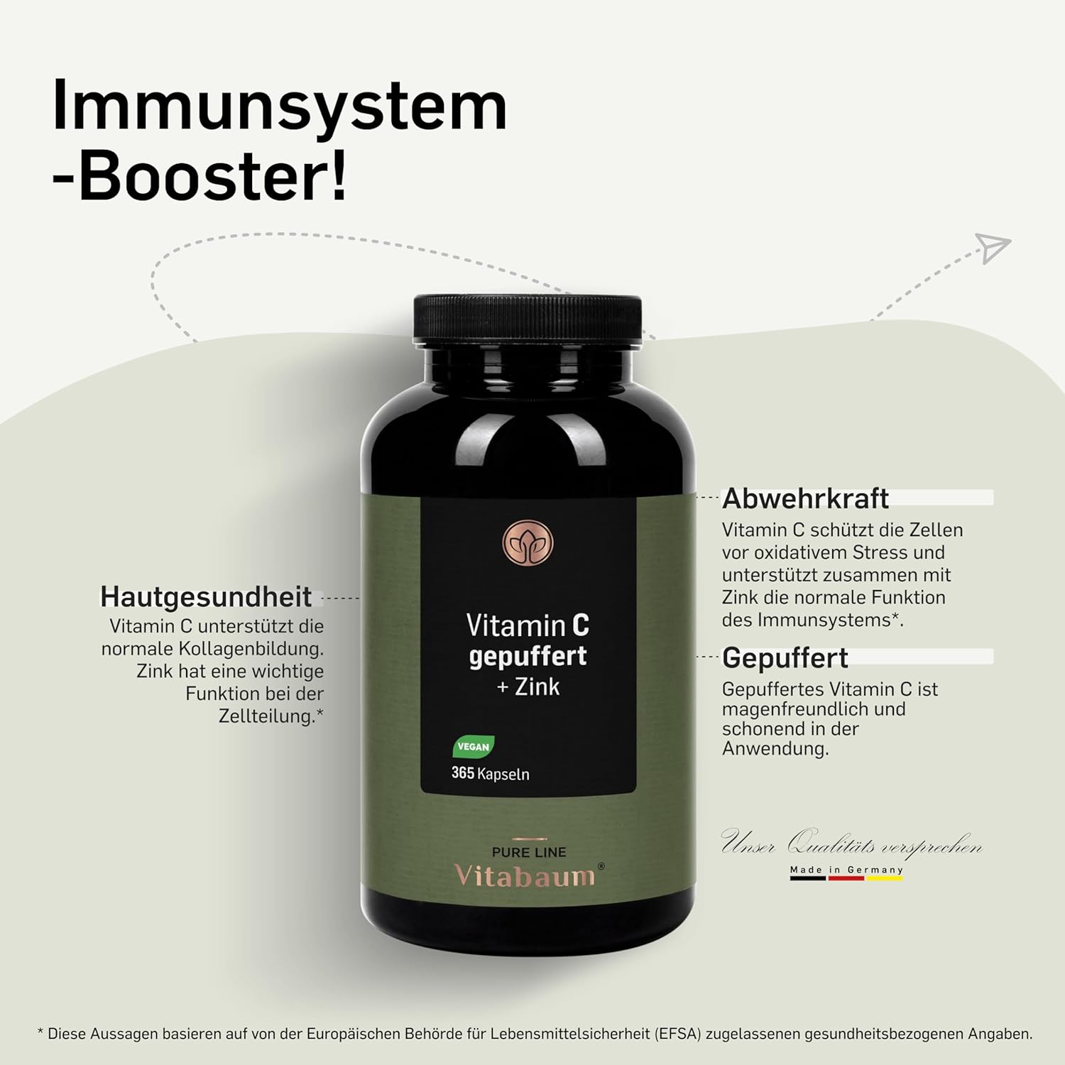 Magnesium Komplex mit B6 & Zink – Vitabaum Vitamin C Buffered + Zinc - High Dose with 1000 mg per Day - High-Quality Calcium Ascorbate Stomach Friendly, pH Neutral - 6 Month Supply - 365 Capsules - Vegan – Bild 2