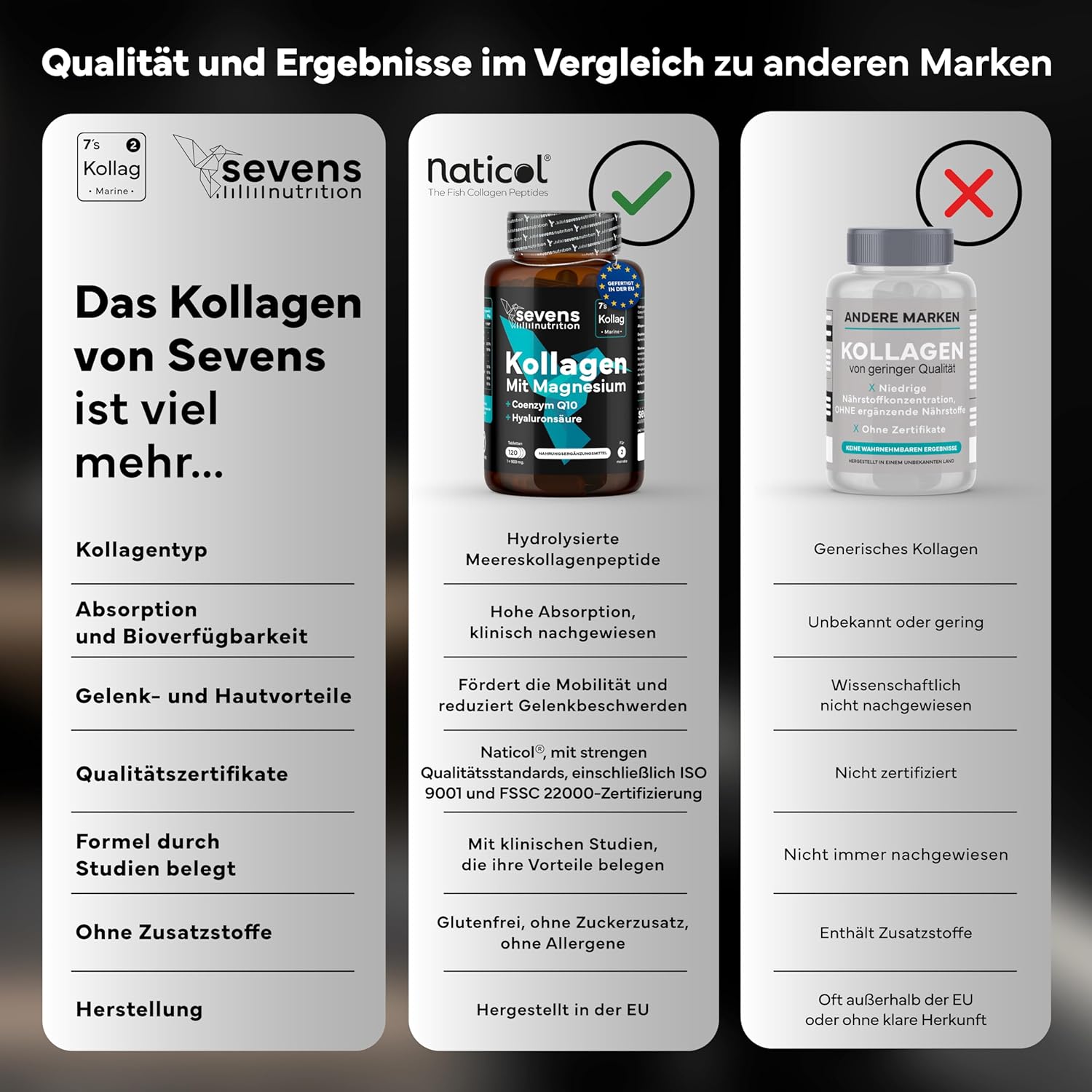 Magnesium Komplex mit B6 & Zink – Collagen Capsules High Dose - Premium Collagen Hydrolysate Complex with Hyaluronic Acid, Q10, Magnesium & Vitamins A, C, D3, B12 + Zinc - Laboratory Tested - 120 Tablets - Sevens Nutrition – Bild 6